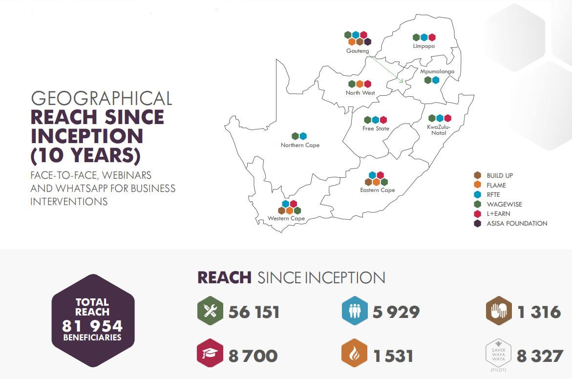 ASISA Foundation geographical reach since inception